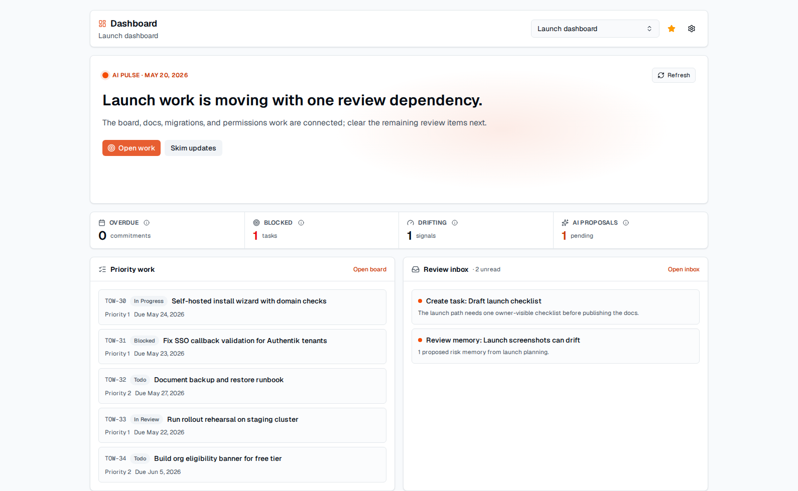TOW dashboard showing live project health, priority work, and review signals.