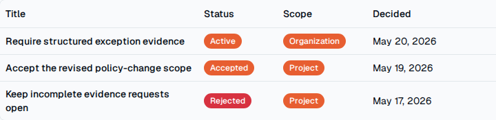 TOW financial-services decision history showing active, accepted, and rejected exception outcomes.