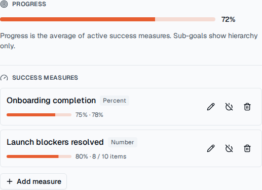 TOW goal progress view showing aggregate progress and its active success measures.