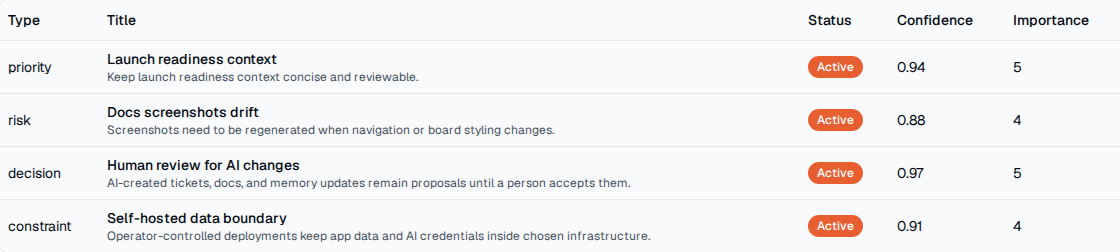 TOW memory records showing durable facts with type, status, confidence, and importance.