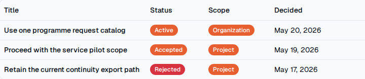 TOW public-programme decision history showing outcome, scope, status, and decision date.