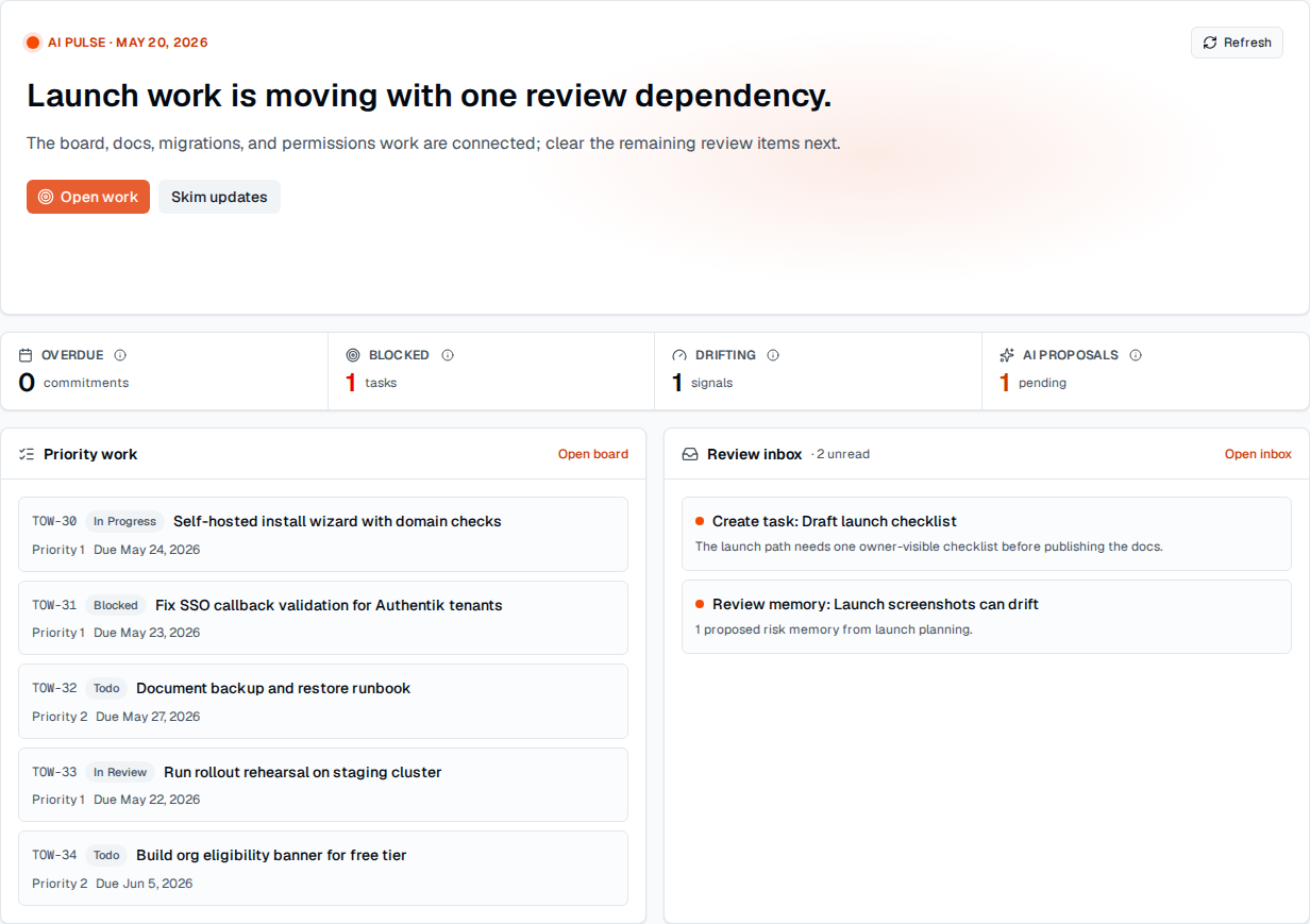 TOW collaborator dashboard showing a current operating picture across delivery and review work.