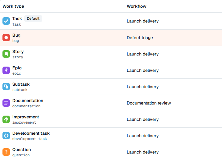 TOW project work-type settings showing work types mapped to configured workflows.